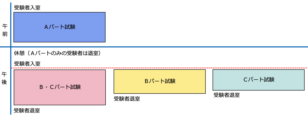 Khaigo-Part-Passing-System-Picture3