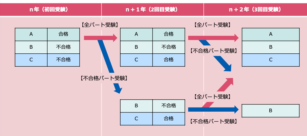 Khaigo-Part-Passing-System-Picture4